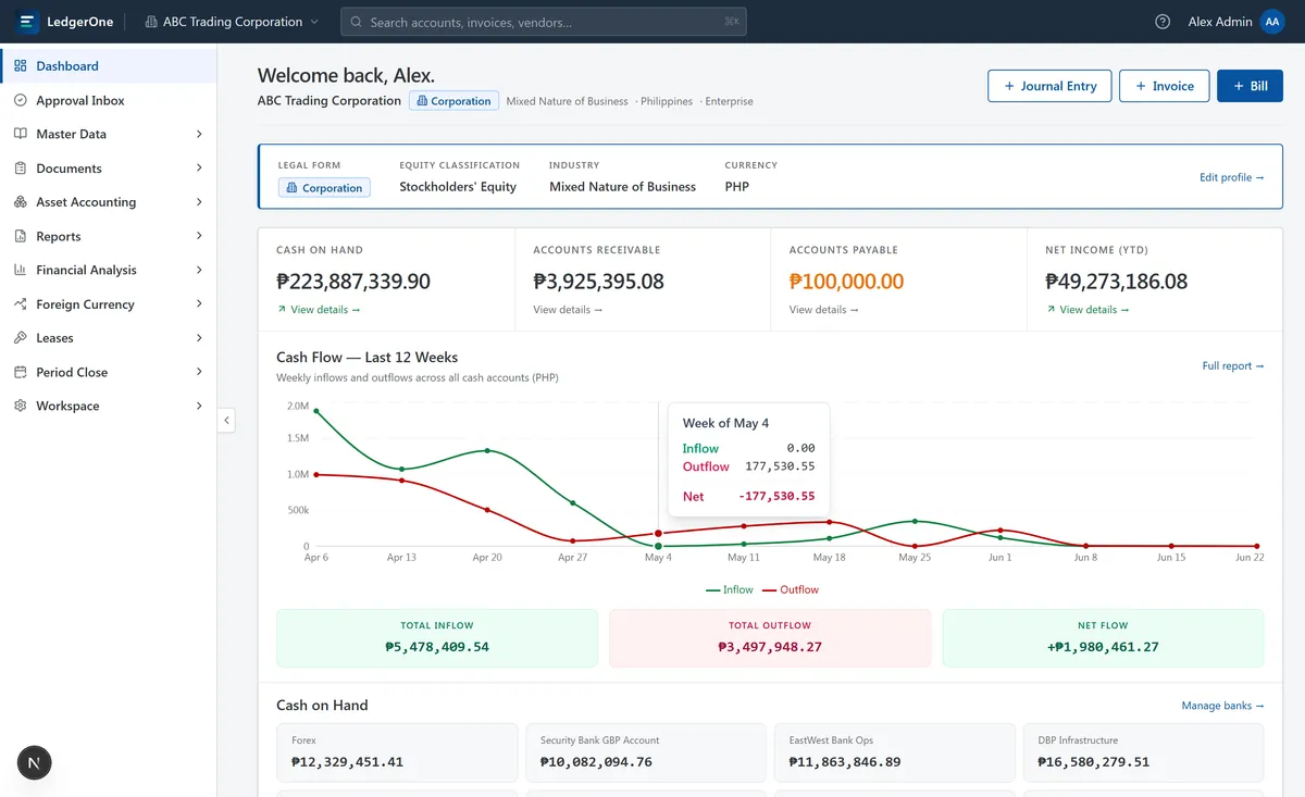 LedgerOne accounting dashboard