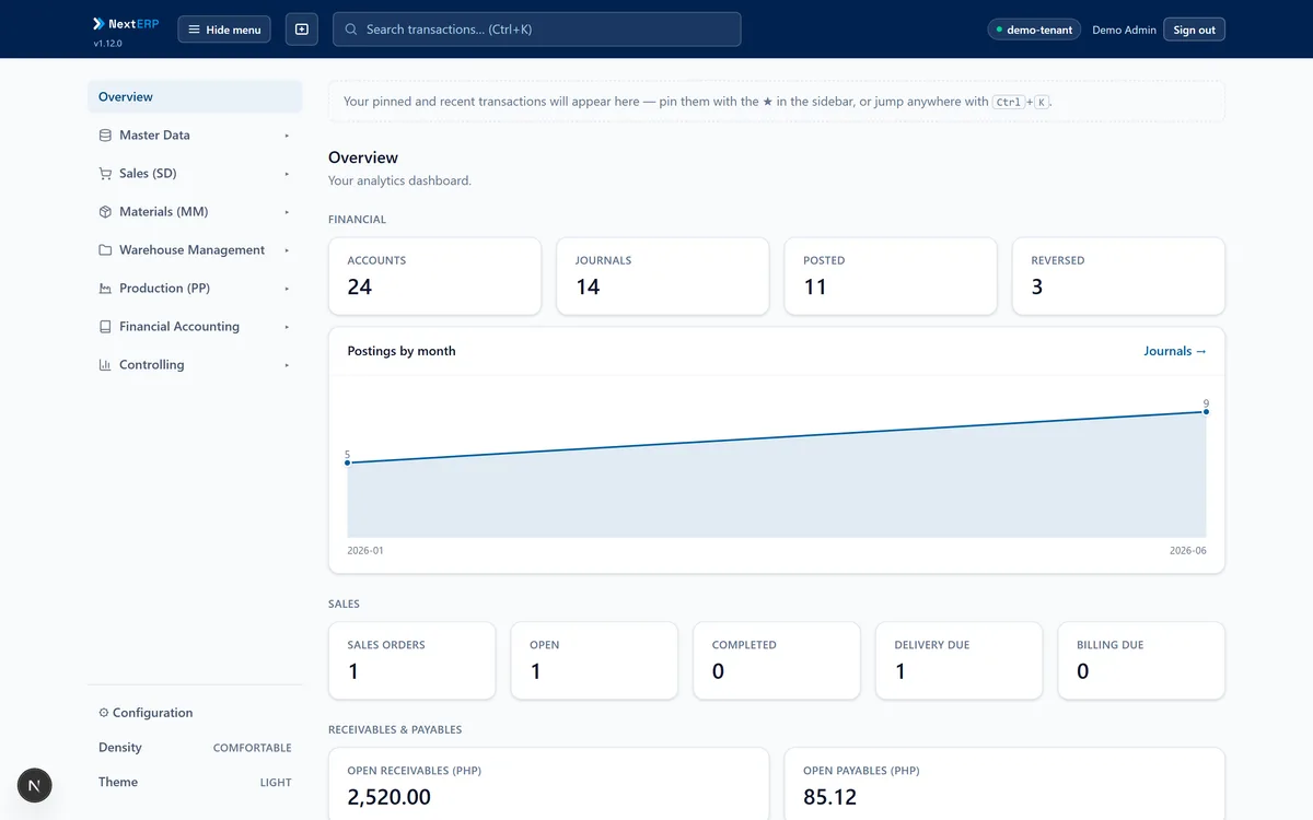 NextERP overview dashboard