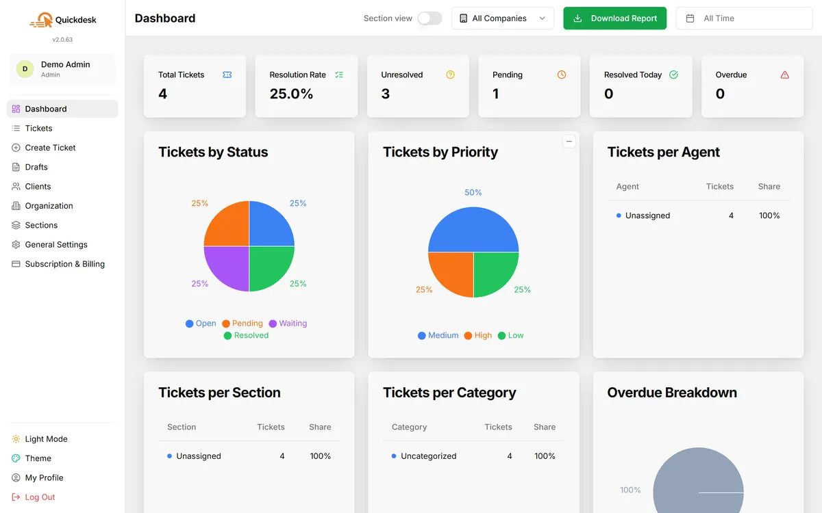 QuickDesk support dashboard